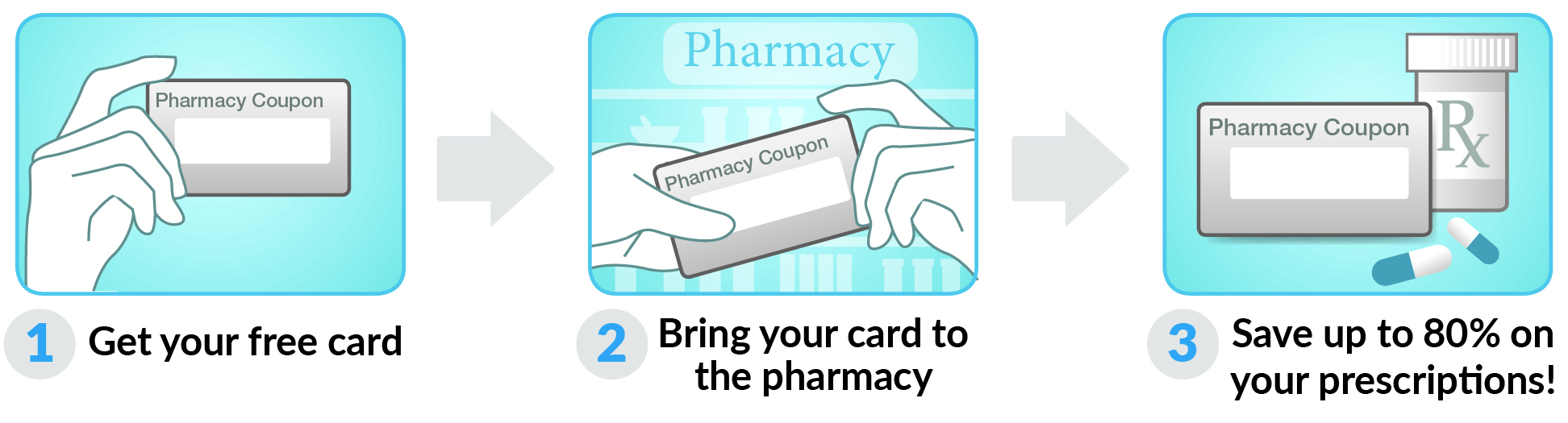 How to use Rhode Island Rx Card Card